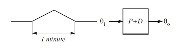 1857_Derivative Control.jpg